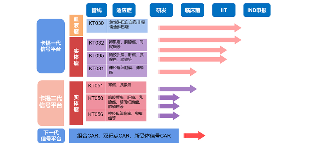 [First Release] KATI Medical completed the A+ round of financing of over 70 million ¥, and accelerated the IND application and pipeline development of leading products